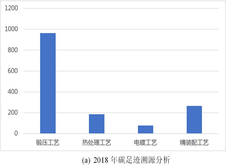 壹定发工具集团碳足迹报告(图1)