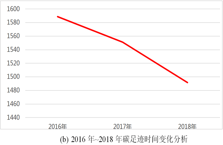 壹定发工具集团碳足迹报告(图2)